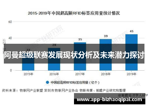 阿曼超级联赛发展现状分析及未来潜力探讨